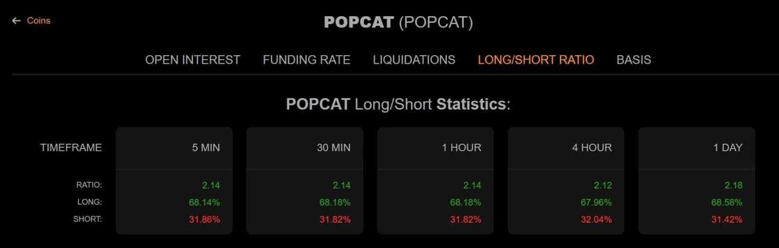 Popcat 多空比率