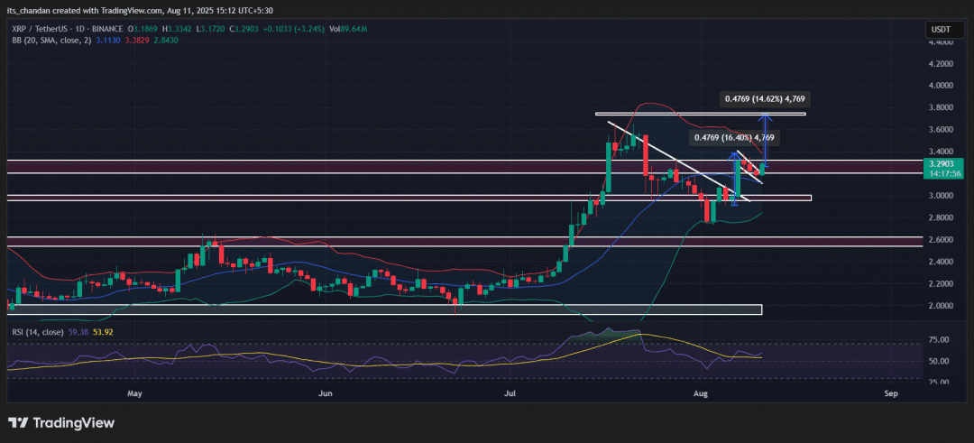 XRP 价格走势