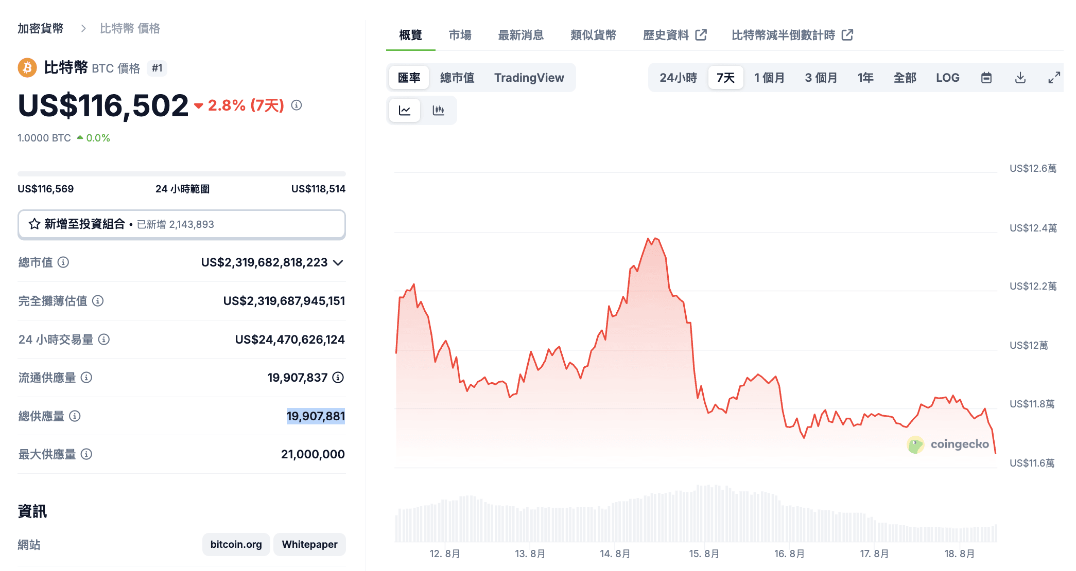 比特幣-價格表現-下跌