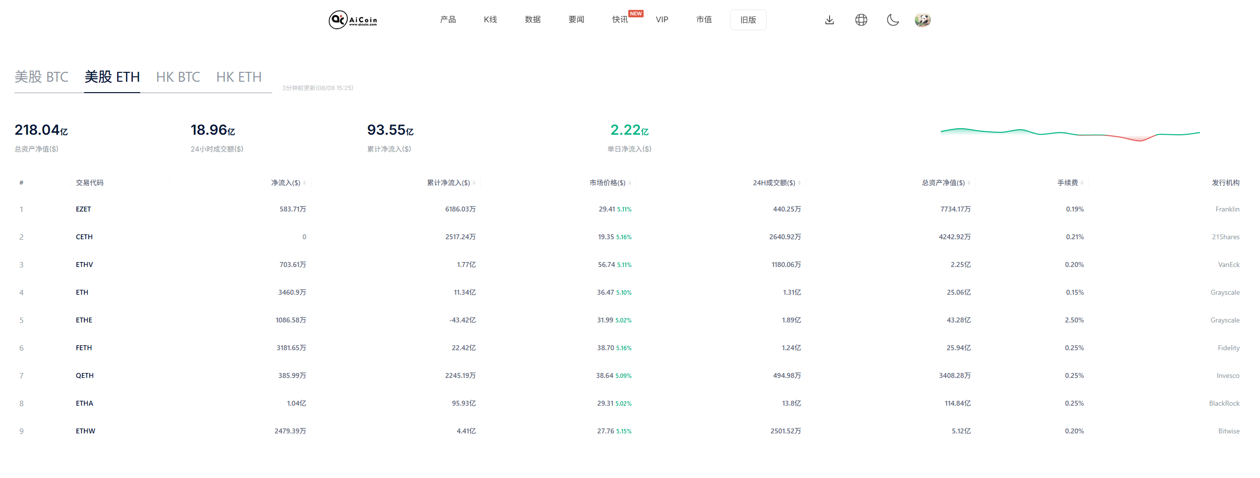 Vitalik Buterin支持以太坊资产储备公司_aicoin_图1