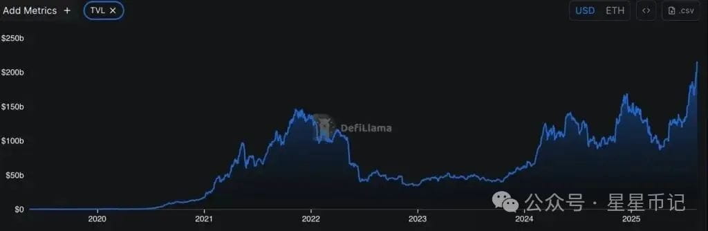 ETH 多头掌控局势——以太坊价格暴涨背后的 4 个关键因素