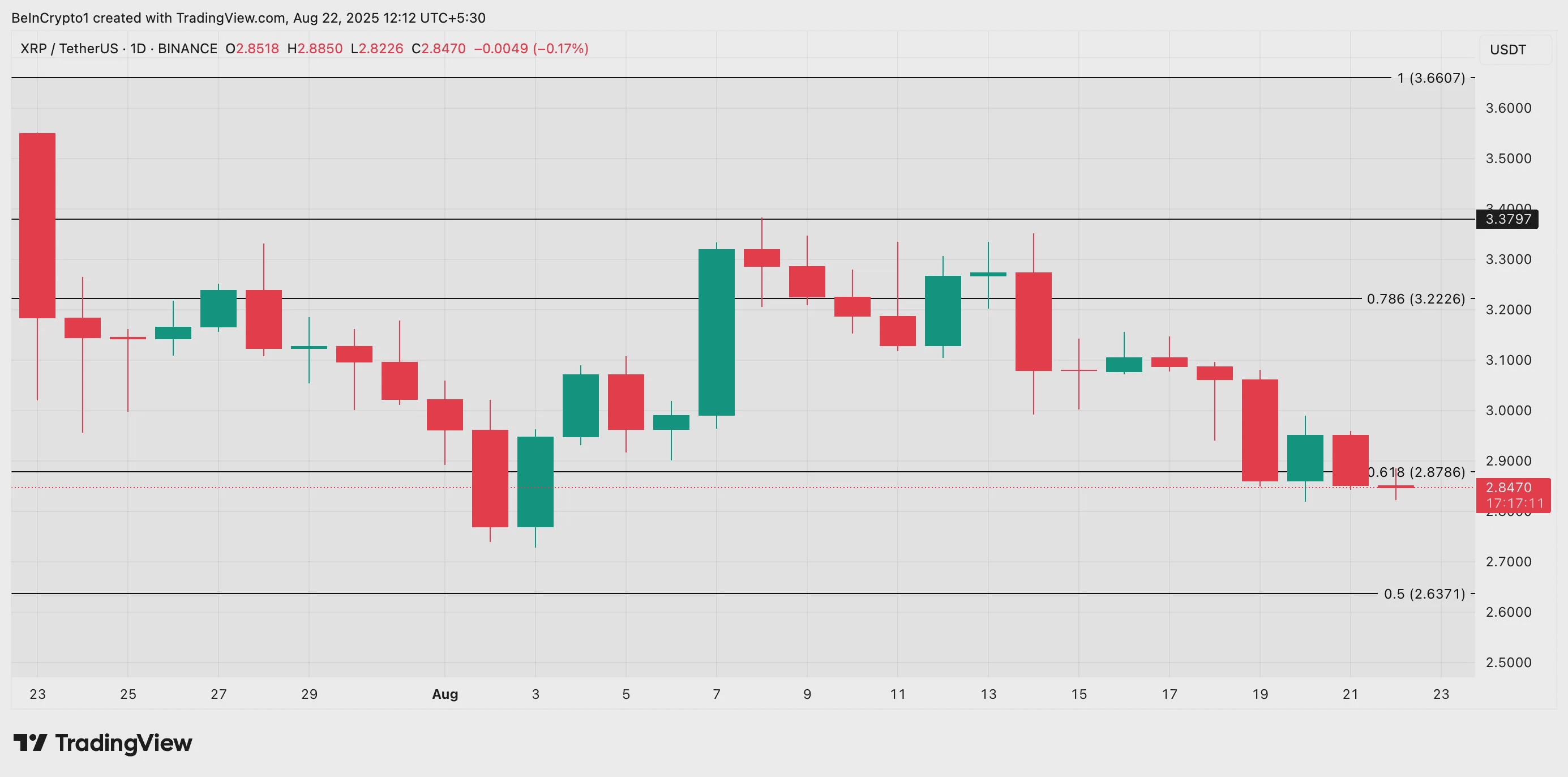 XRP Price Analysis.