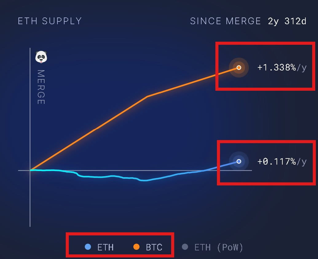 万亿美元盛宴开启？以太坊生态价值重估的七个关键信号