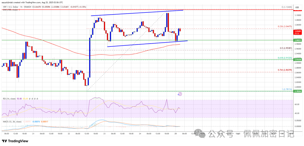 XRP价格