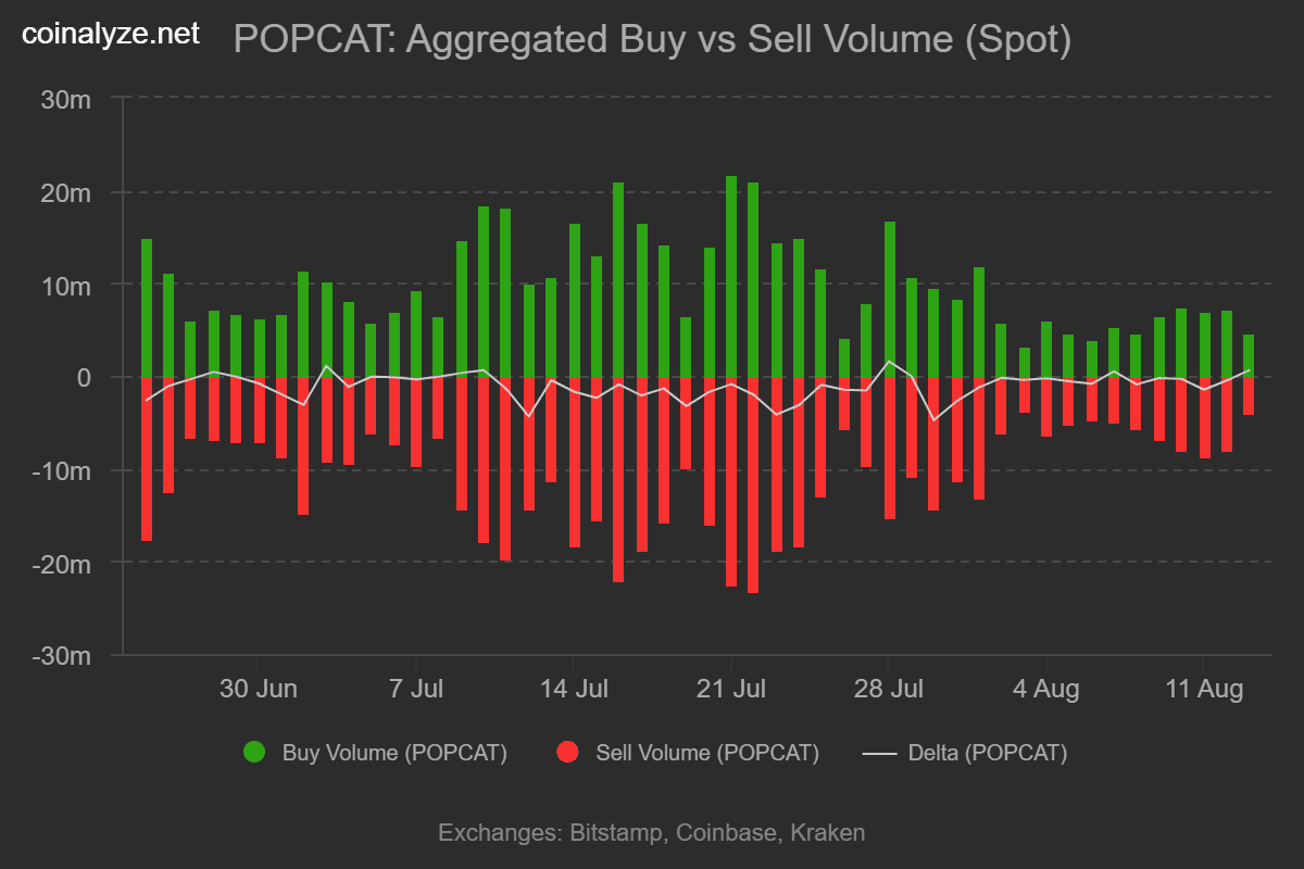 Popcat 买卖量
