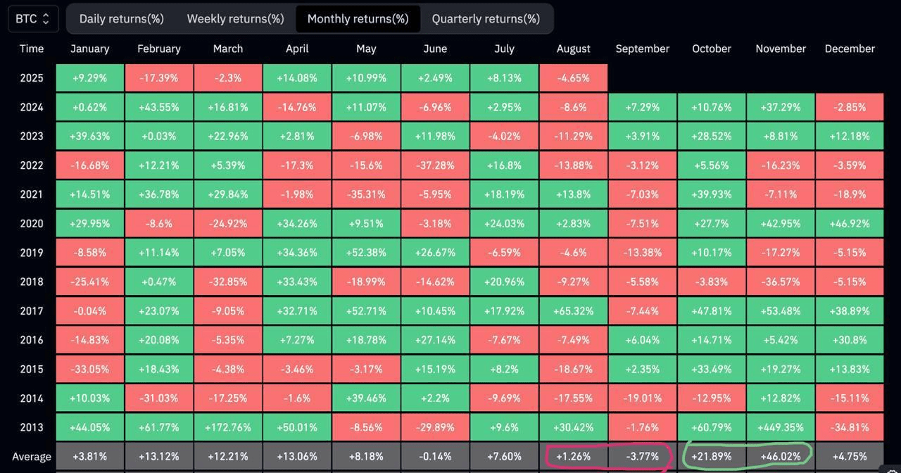 BTC多头捍卫 11 万美元，但 ETF 资金流出在第四季度前保持压力 image 5