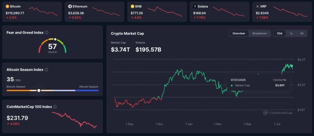 Crypto market cap