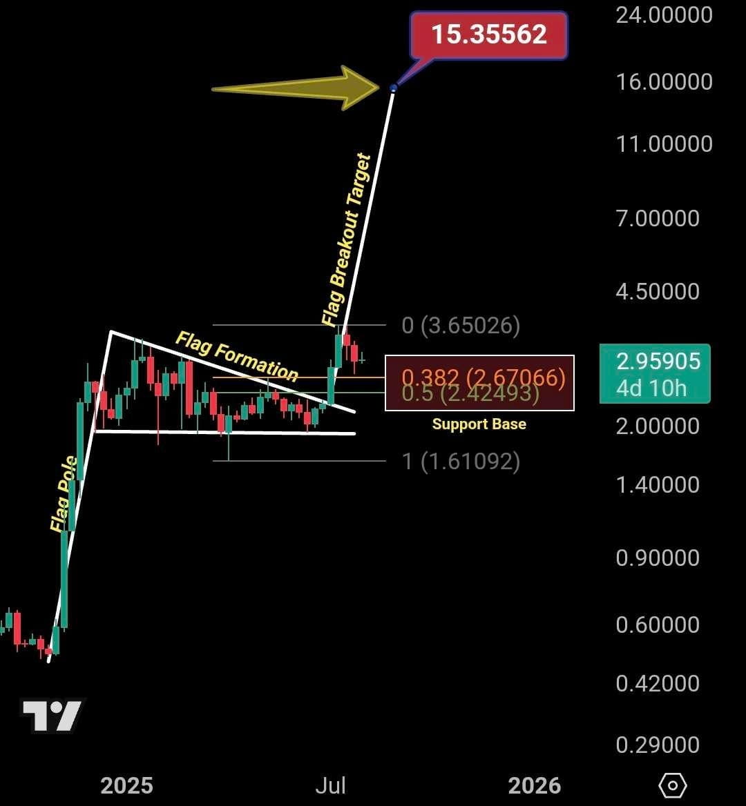 The setup is straightforward: $XRP is fo image 0