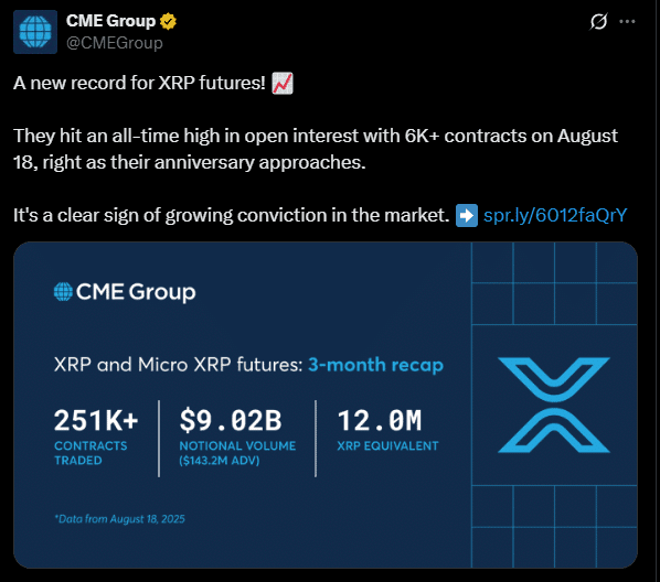 CME XRP期货
