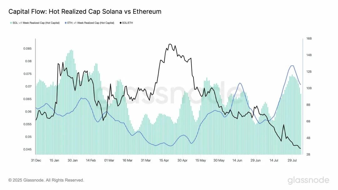 代币化股票 SOL 与 ETH