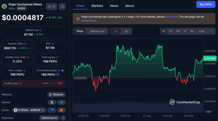 pepu-on-coinmarketcap。