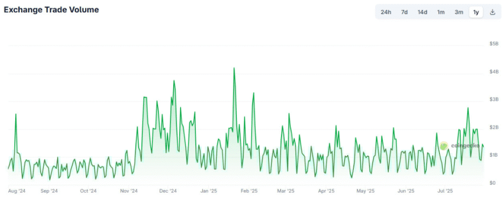 Kraken funding raise