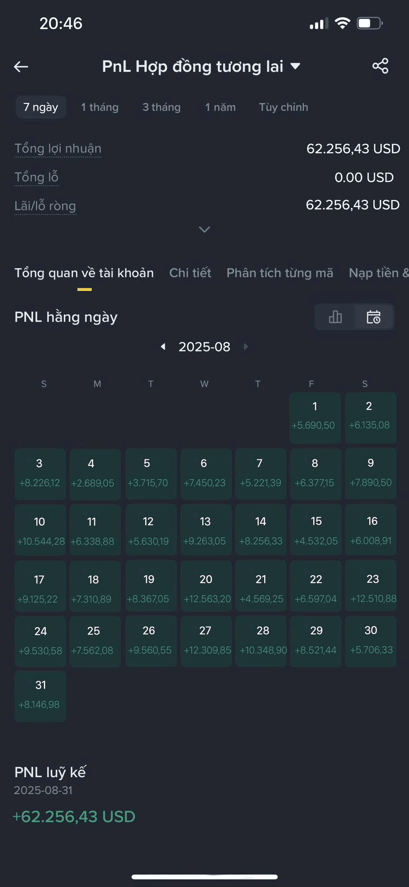 Bank of America Conducts Internal Transactions on XRP with 83 Patents!!! |  Nguyễn Hạo Nam Trade on Binance Square