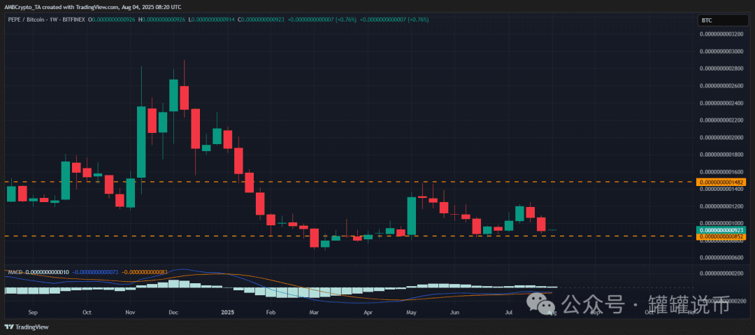 PEPE/BTC