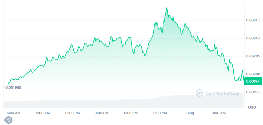 Notcoin Price Prediction: Can Notcoin Recover After 81% Crash or Will Troller Cat Hit $0.0005309 First? = The Bit Journal