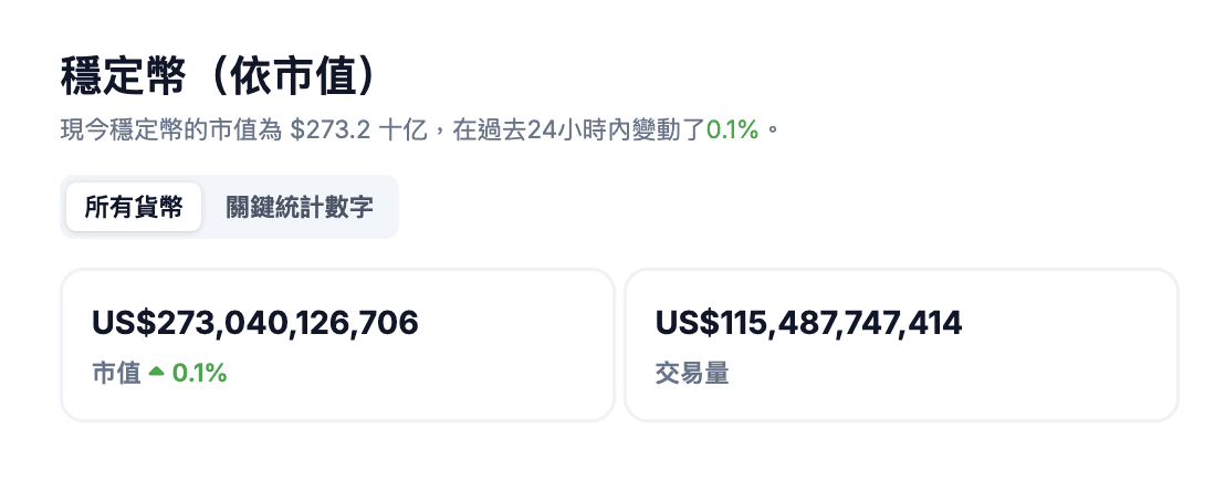穩定幣-市值-市場規模