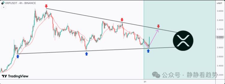 XRP价格