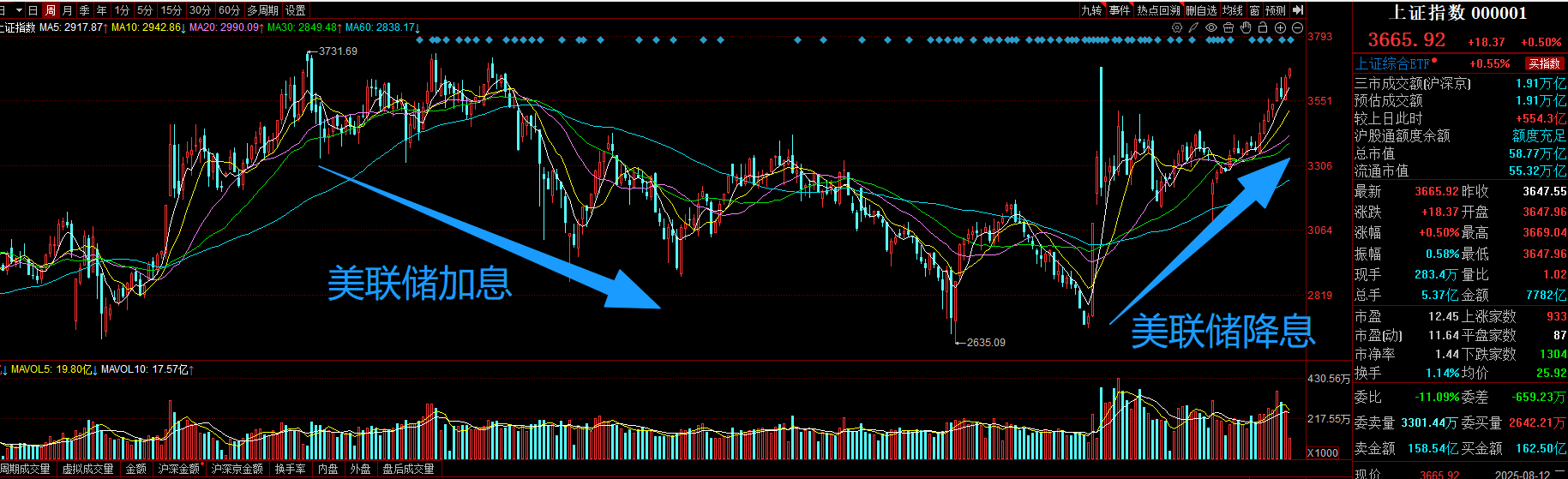 Federal Reserve cuts rates in September; US stocks and cryptocurrencies  will peak. | 币胜客8187 on Binance Square