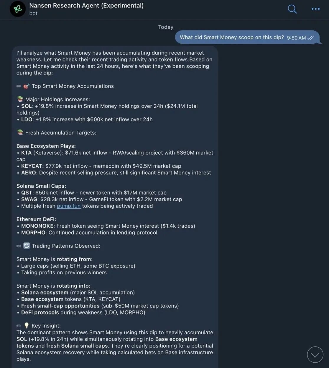 代表智能资金流入的图像。