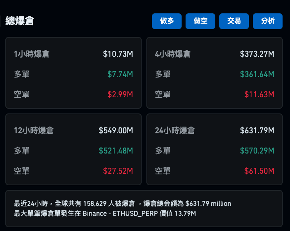 加密貨幣-爆倉-數據