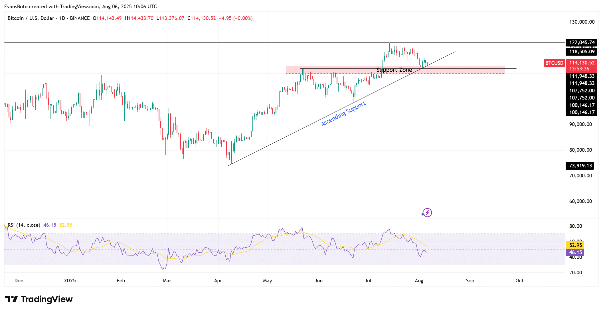 Bitcoin, hai nhóm lớn trở lại, BTC chuẩn bị phục hồi mạnh? - Tin Tức Bitcoin - Cập Nhật Tin Tức Coin Mới Nhất 24/7 2025
