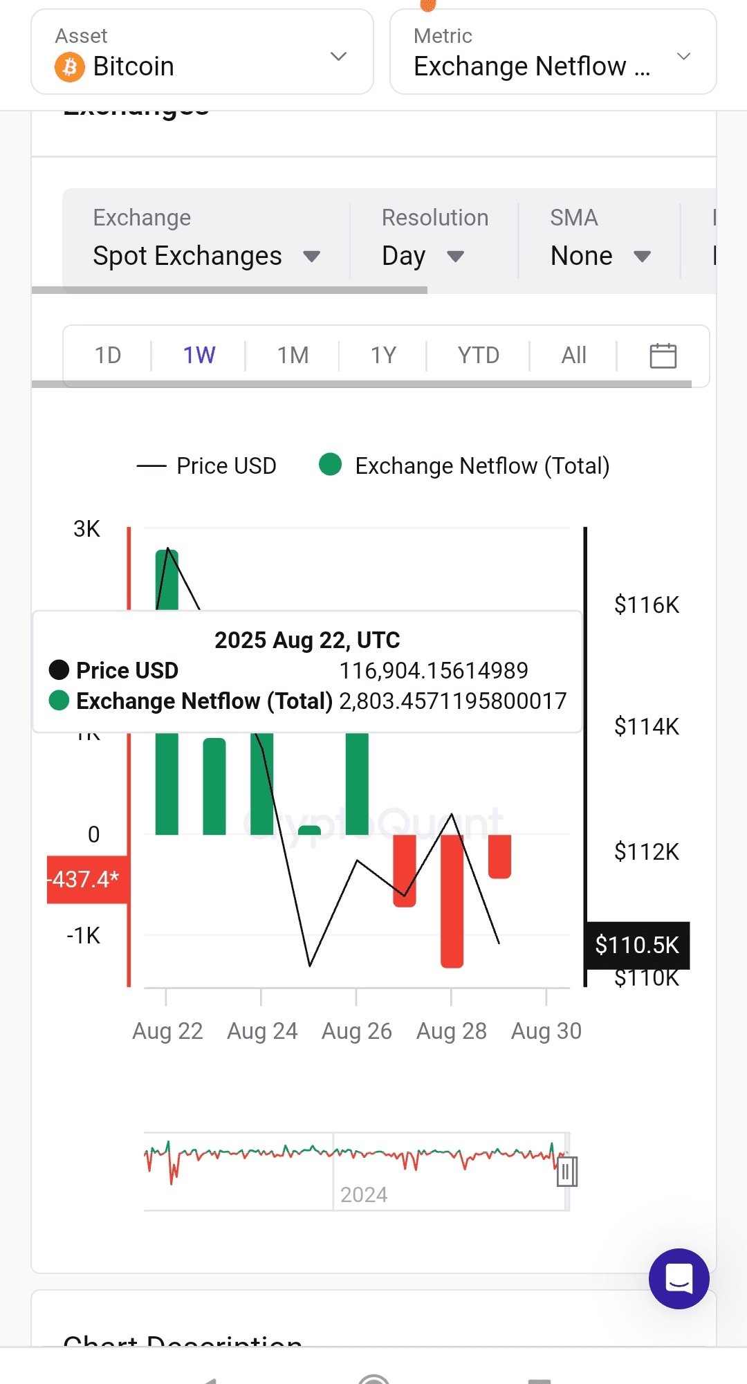 Outflow and Inflow of Funds to and from Exchanges (Bitcoin) | حمد مكسر on  Binance Square