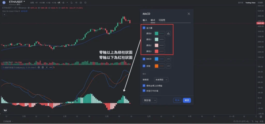 能量柱（Histogram）