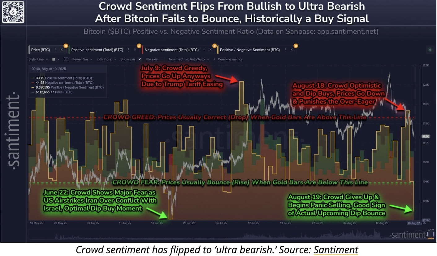 Noticias Cripto: ¿Por qué está bajando el cripto hoy? (20 de agosto) -  Cambio bajista de Bitcoin, impulso de la Ley CLARITY, y el nuevo asesor de  Tether en EE. UU. |
