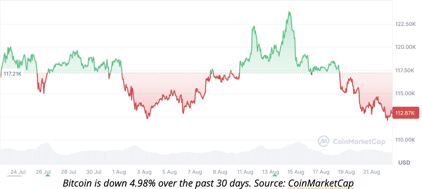 Bitcoin News Today: Bitcoin ETFs Face $1.17B Outflows, But Pompliano Says  BTC Is Oversold and Ready to Rebound | Binance News on Binance Square
