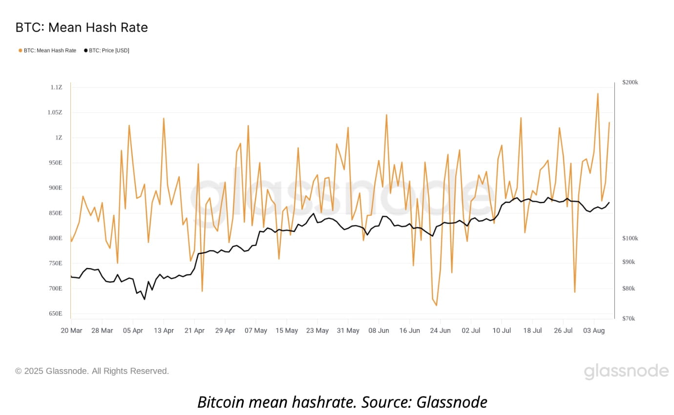 Bitcoin News: Bitcoin Energy Value Model Puts Fair BTC Price at $167K, Now  31% Undervalued | Binance News on Binance Square