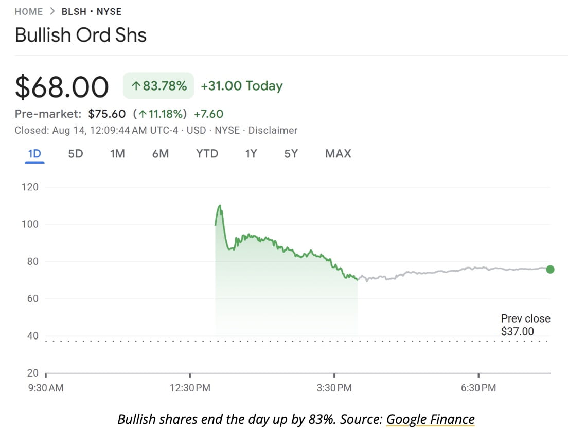 Crypto News: ARK Invest Buys $172M in Bullish Shares as Crypto Exchange  Soars 84% on IPO Debut | Binance News on Binance Square