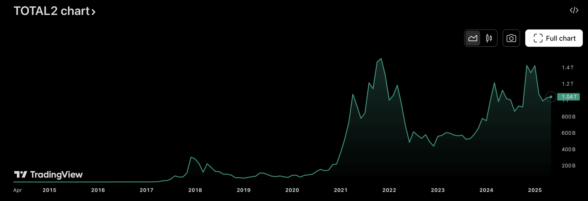 Altcoin Season: Important Signals to Watch and How to Prepare for the Next  Price Surge | blogtienso on Binance Square