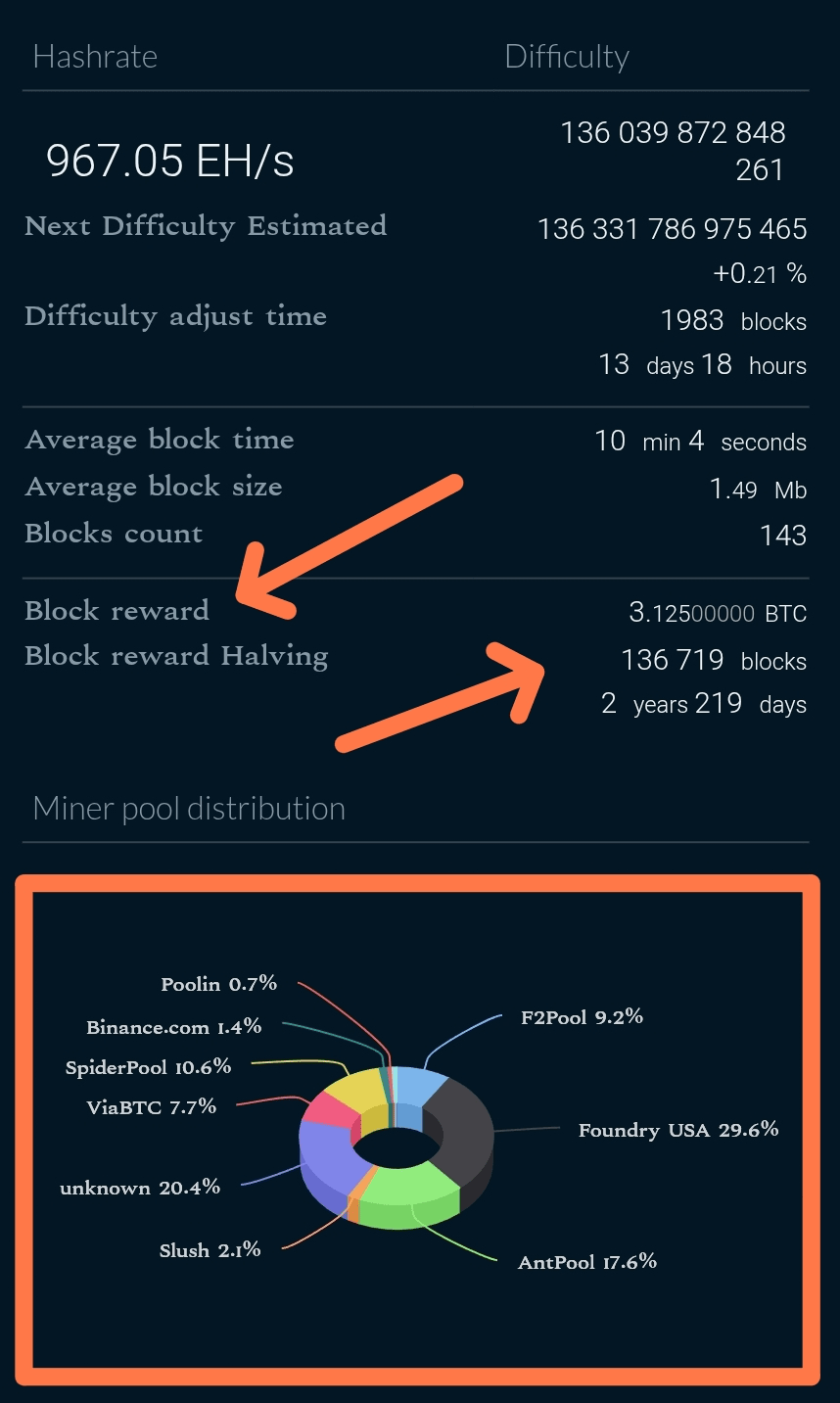 Halving de Bitcoin 2028: Por qué es importante para el futuro de las  criptomonedas | H O D Ler B en Binance Square
