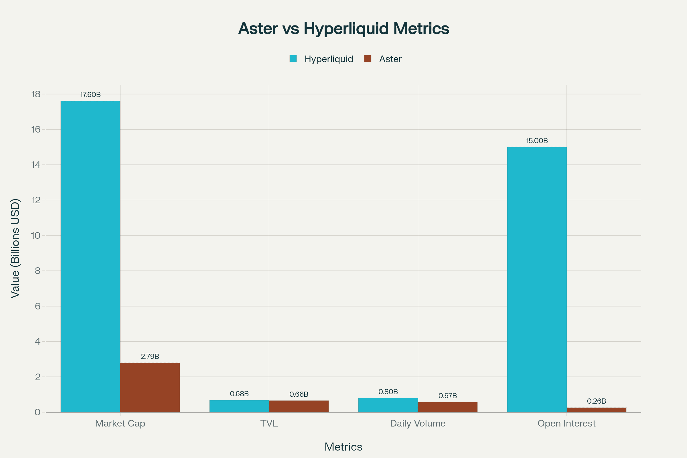 On-Chain Data Analysis of ASTER: Latest Update (21/09/2025) | 0xcris on  Binance Square