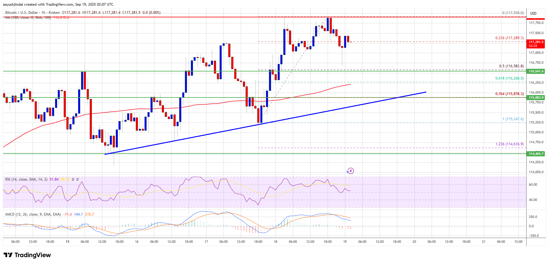 Is the Bitcoin bomb about to explode? Watch out for the price, my friend. |  asaph1 on Binance Square