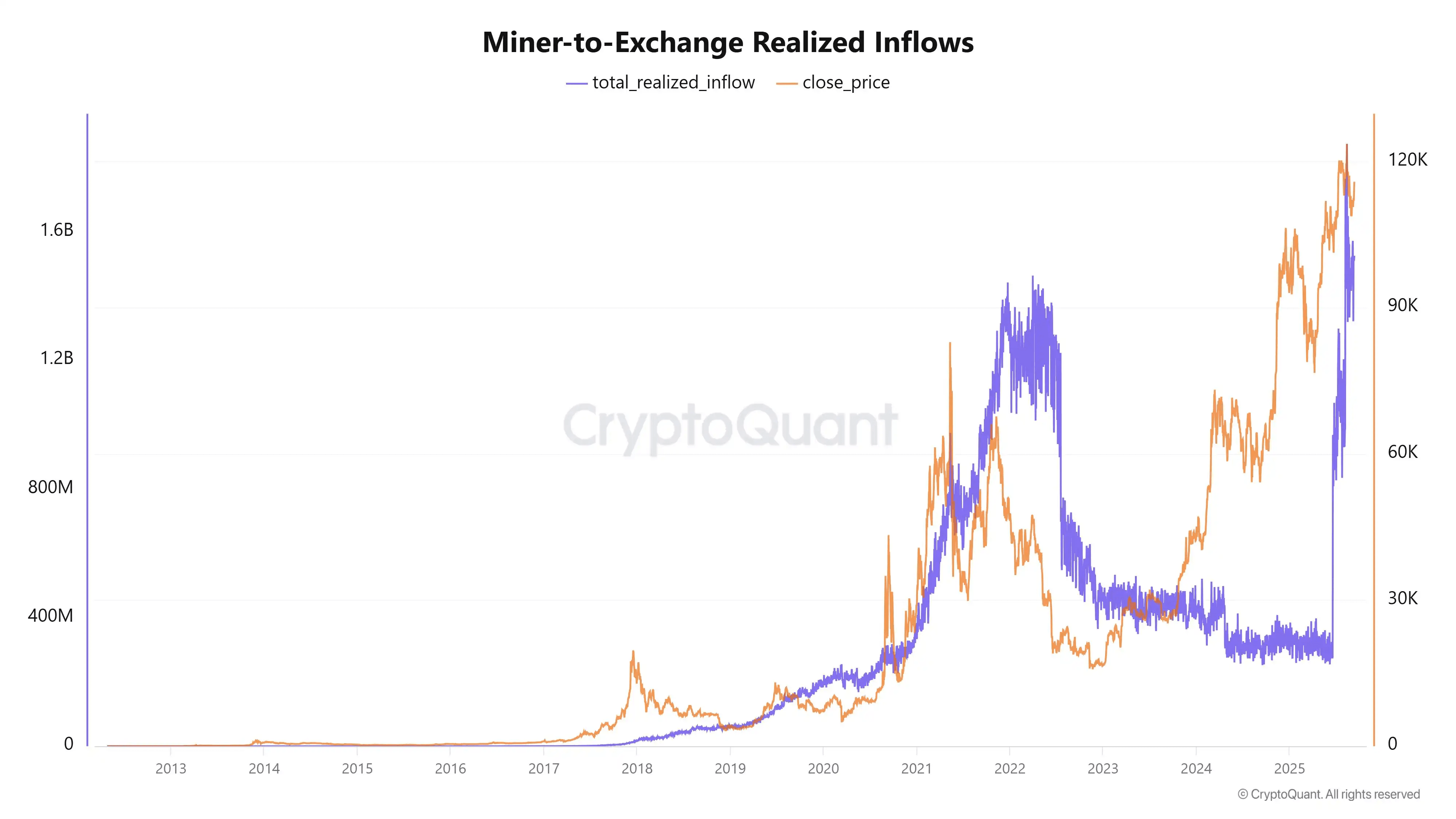 寶子們，幣圈沒有無緣無故的漲，也沒有無緣無故的跌——每一筆大額流動背後，都藏着市場即將變盤的信號！ | 幣安廣場上的