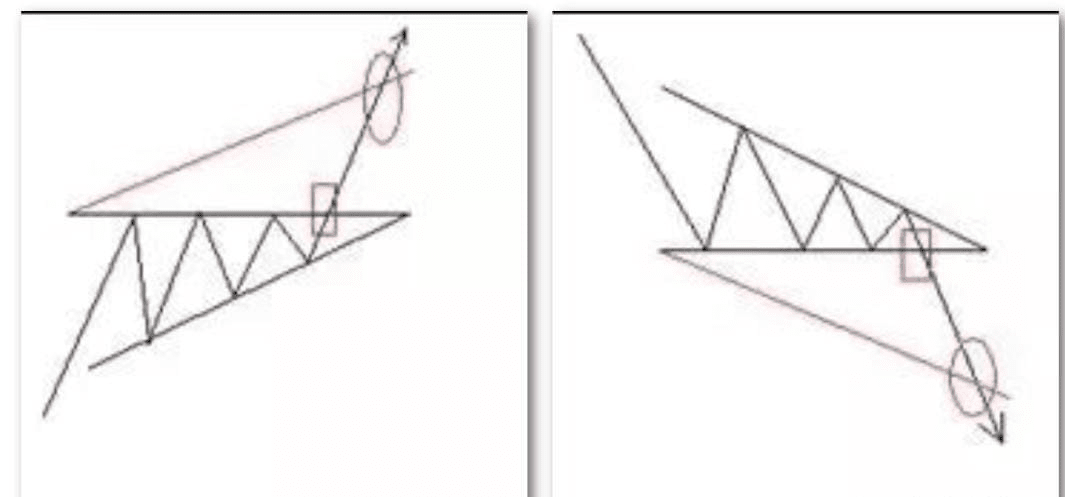 Explanation of Six Major Candlestick Patterns, Don't Miss These Profit ...