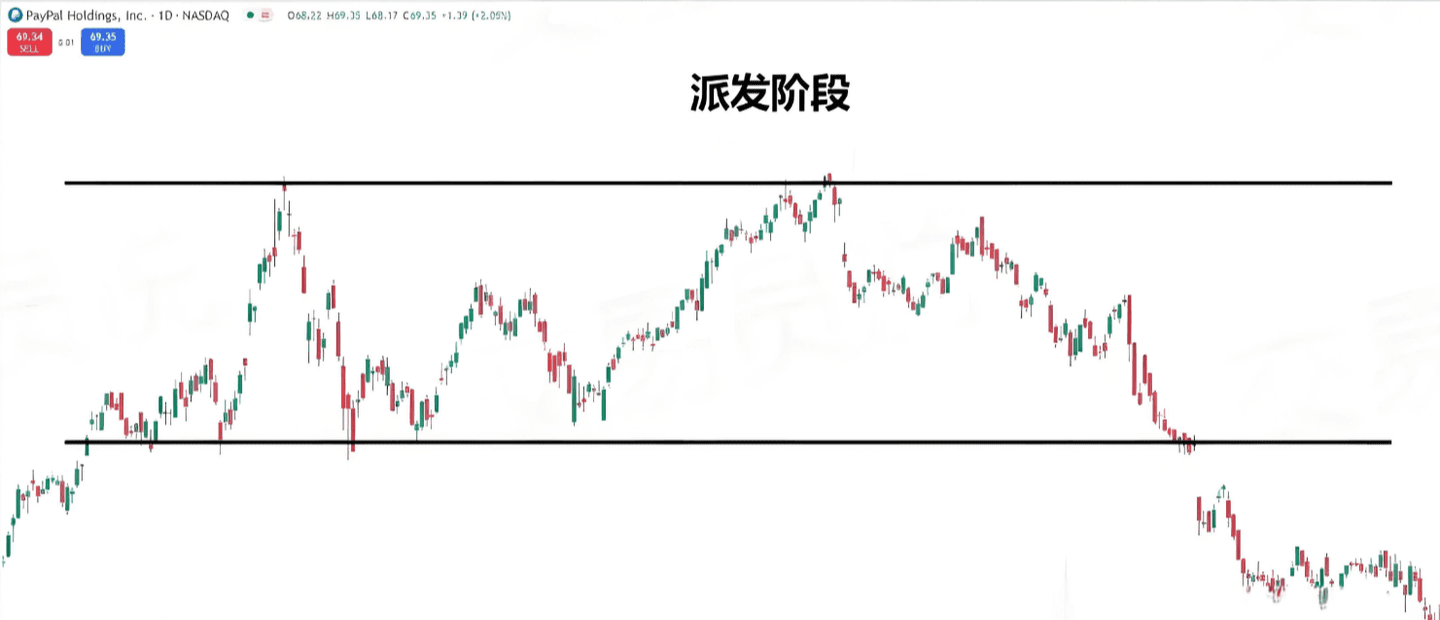 From 50,000 to 30 million: Unveiling the Wyckoff trading principles behind  getting rich in the cryptocurrency market! +15 rules for trading  cryptocurrencies! | 一言ETH on Binance Square