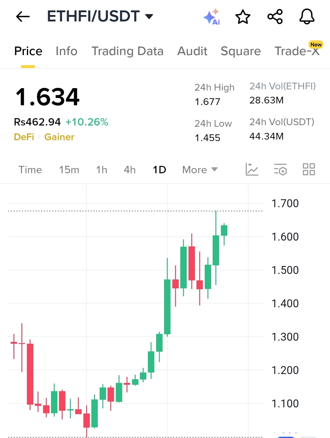 ether.fi Meet Mike Silagadze, Founder and CEO of EtherFi. | Hienabmw on  Binance Square