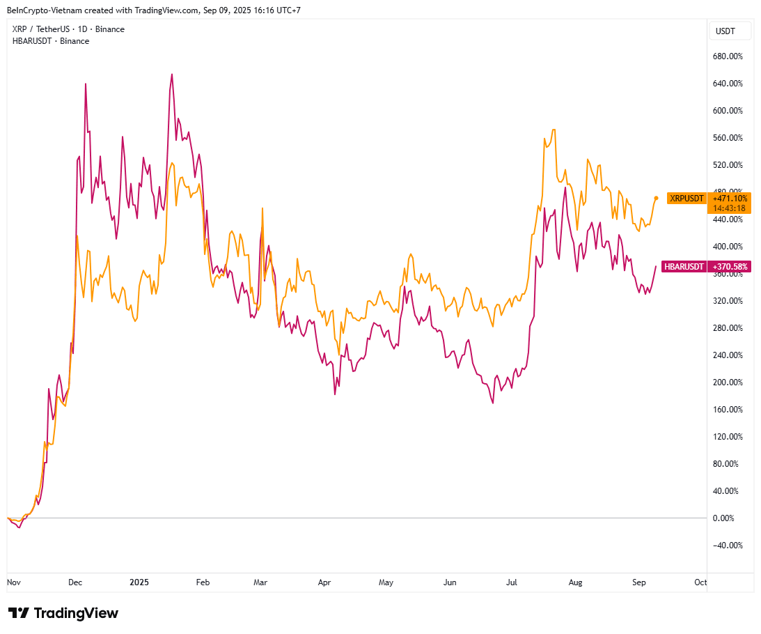 The secret plan of HBAR and XRP: Why their perfect synchronization is the  harbinger of a boom. 📈 | asaph1 on Binance Square