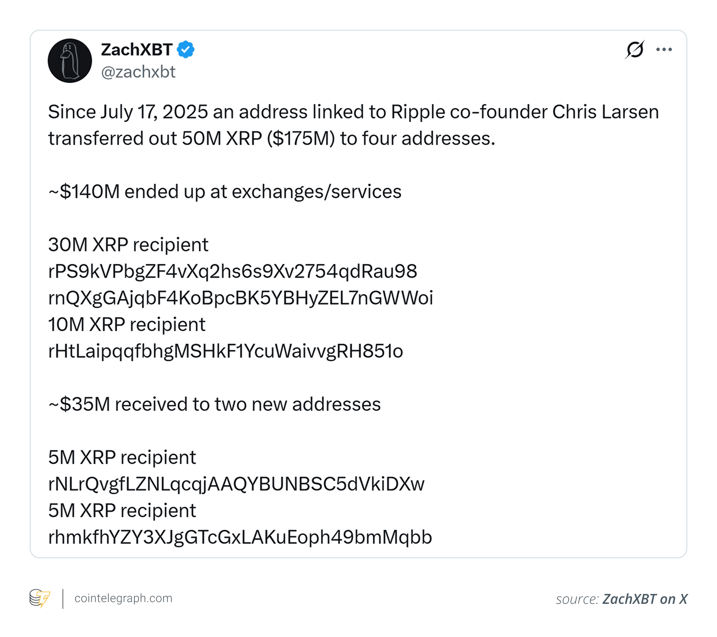 Who Owns the Most XRP in 2025? The List of the Rich Revealed | blogtienso  on Binance Square
