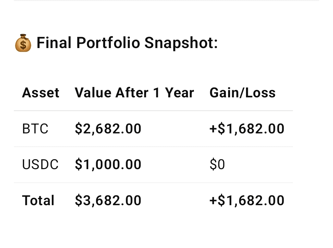 教程6：如何在币安上购买加密货币| Analystos发布于币安广场