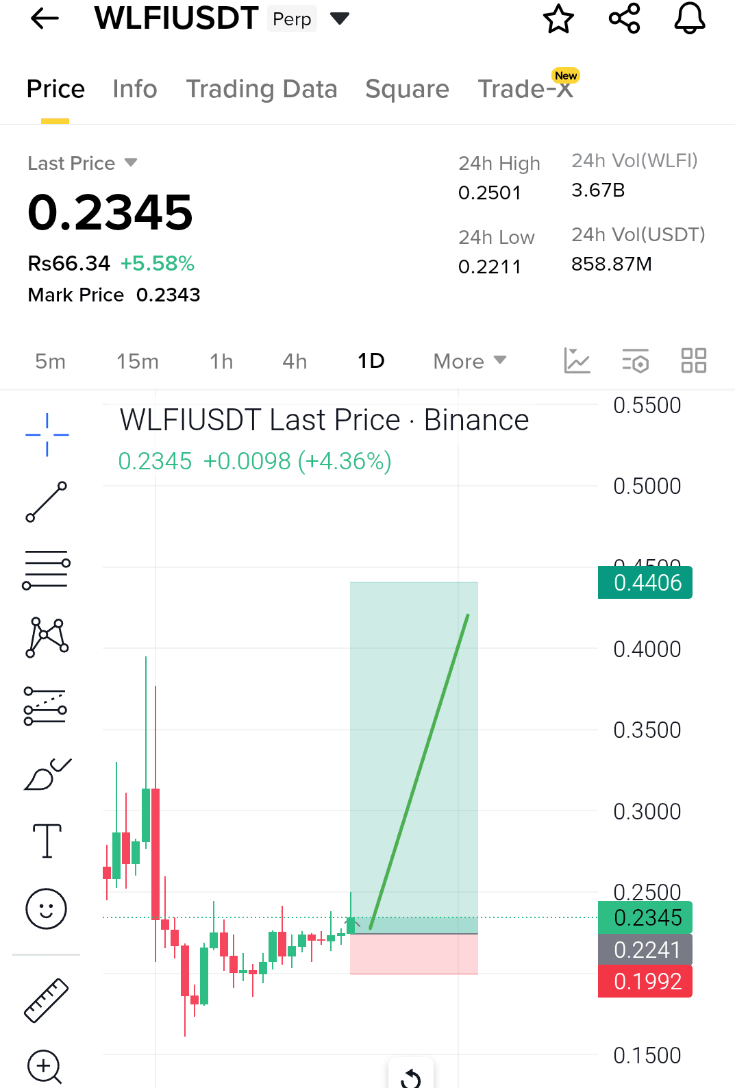 Профил на Keeley Paulsell TAek | Binance Square