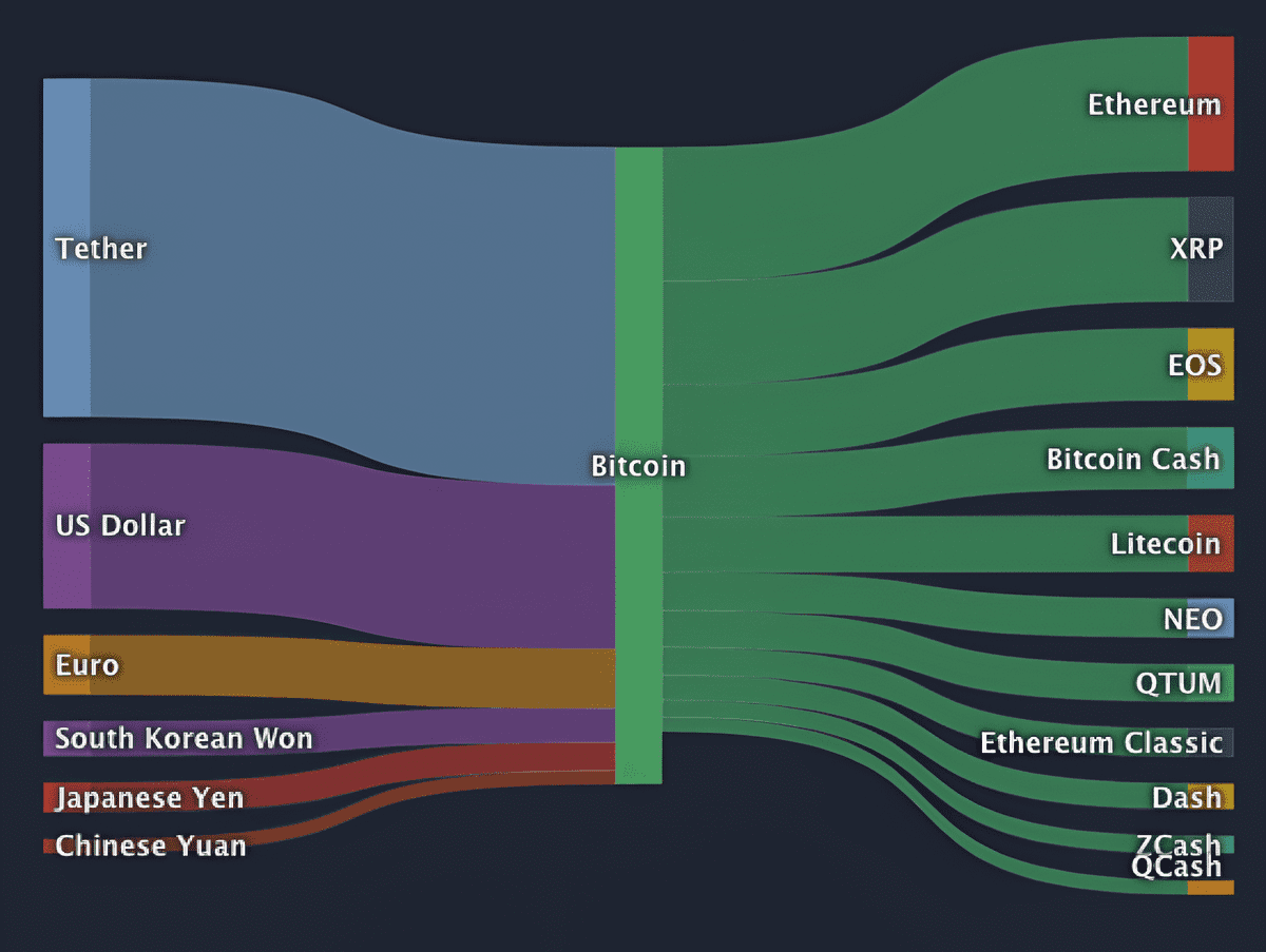 Altseason 2025: The Mystery Behind It and How to Take Advantage of the  Opportunity | blogtienso on Binance Square