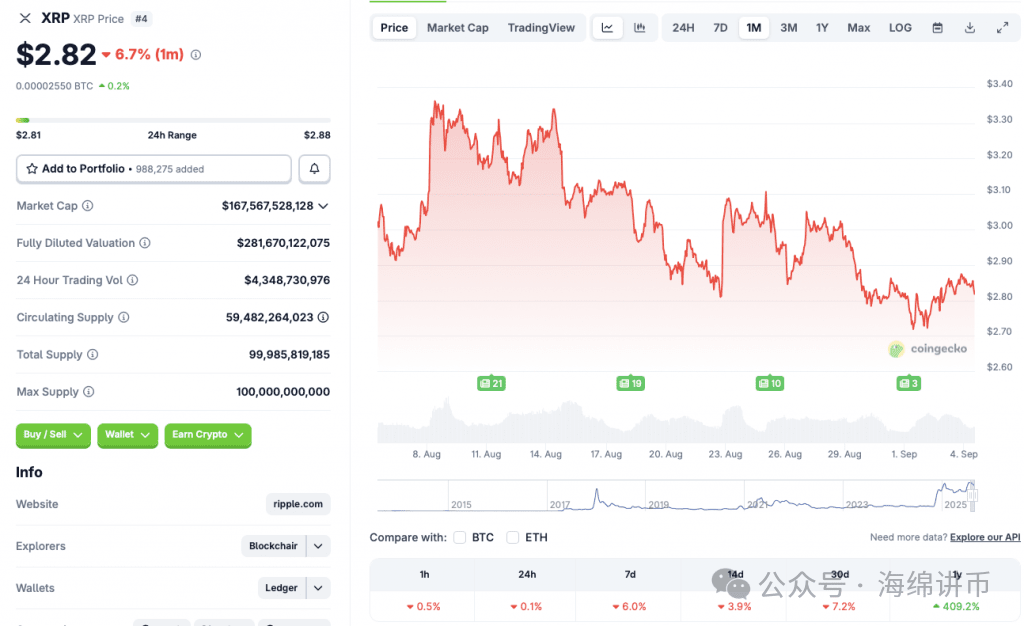 XRP价格图表