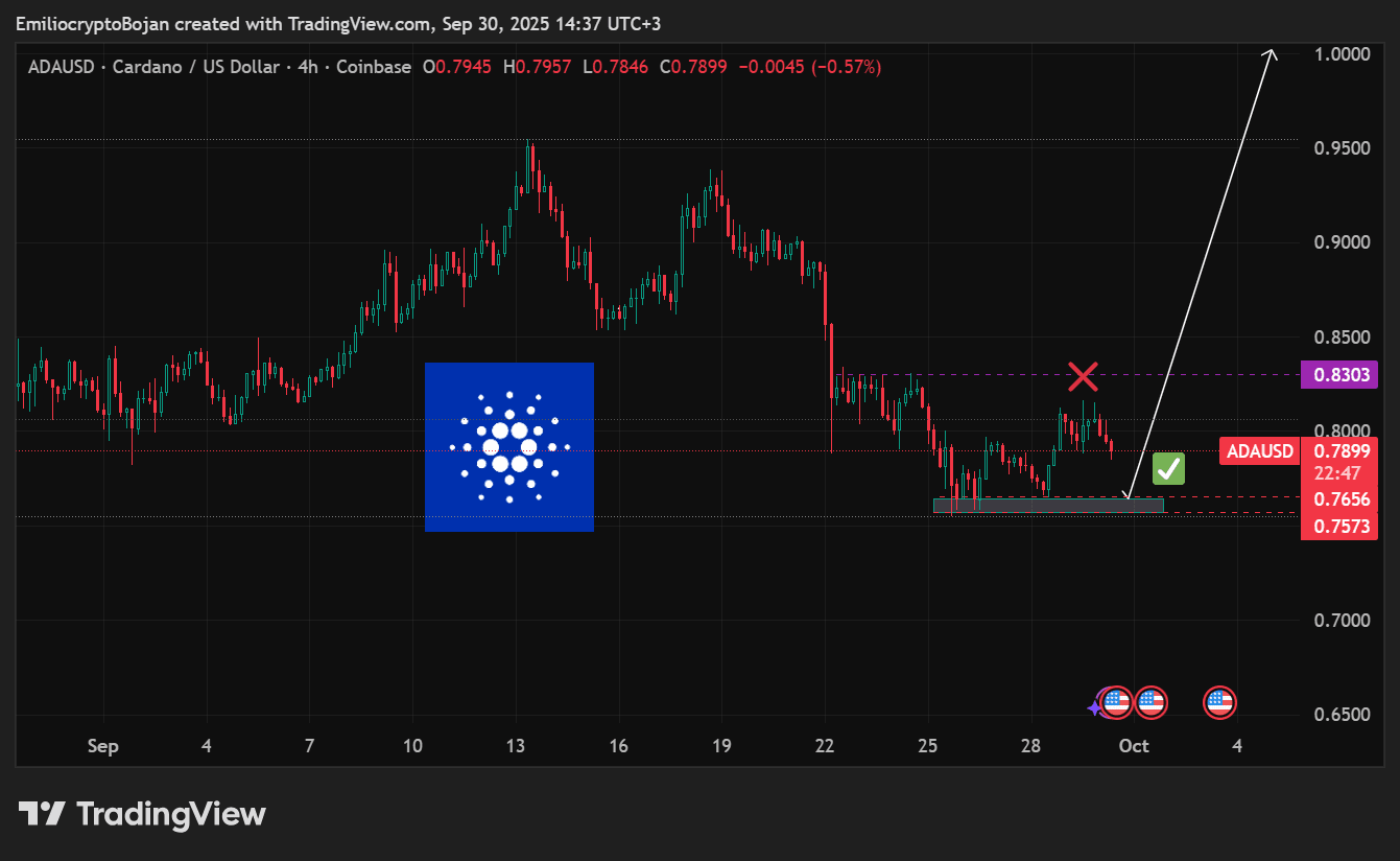 Mise à jour Cardano ($ADA) — Techniques + Catalyseur ETF | Emilio Crypto  Bojan sur Binance Square