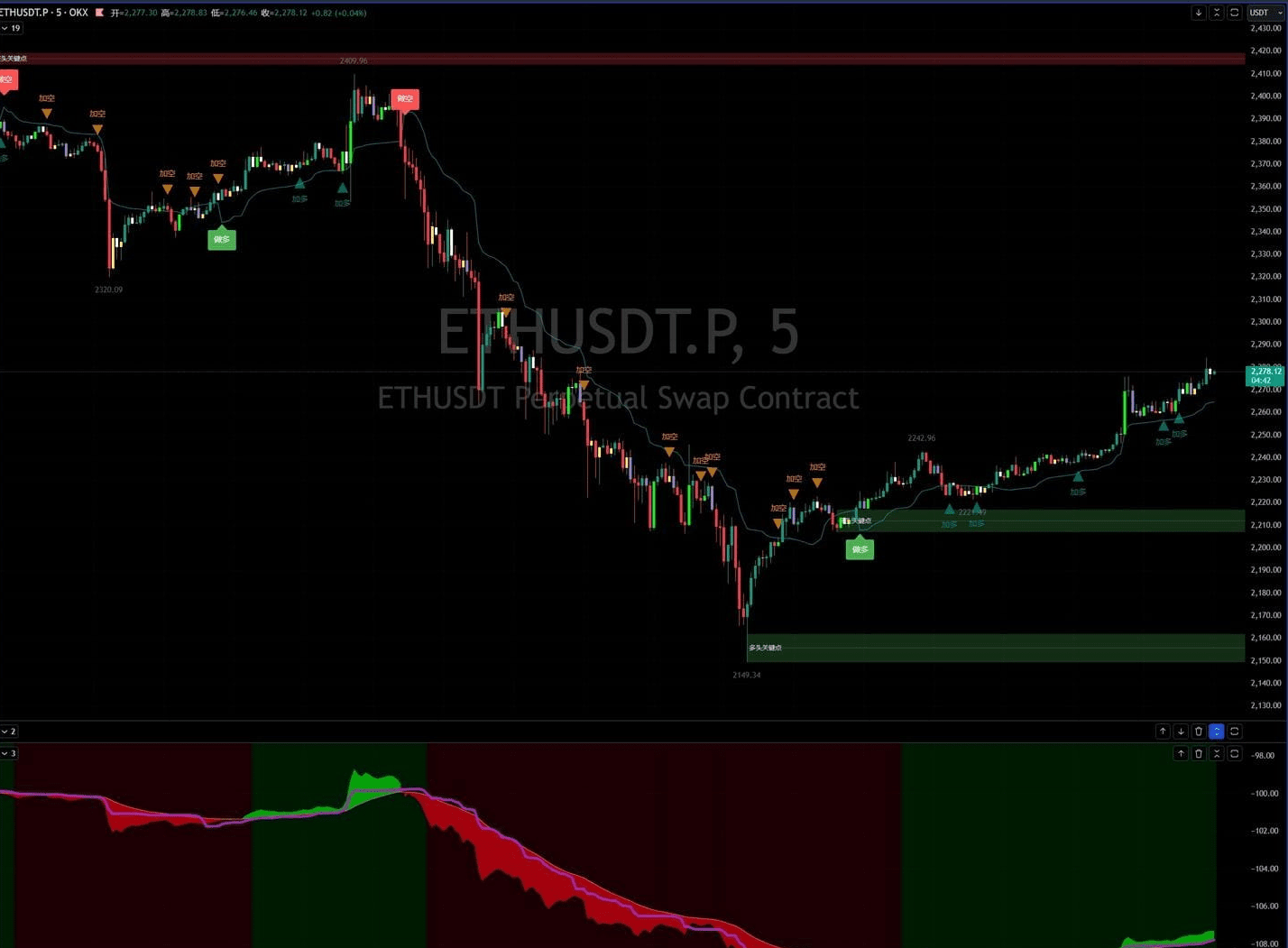 Turning the Tide - Volatility Breakout Trading System Strategy and Rolling  Position Trading Method and Rolling Position Trading System Design | 阿强加密  on Binance Square