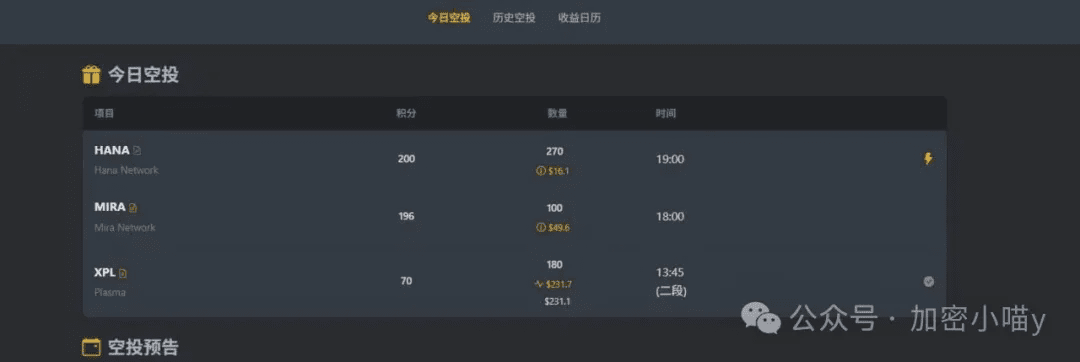 血崩！BTC、ETH危矣，山寨集体归零？是逃命还是抄底？$AVNT逆势发“工资”，Alpha新币如何挖掘黑马币？