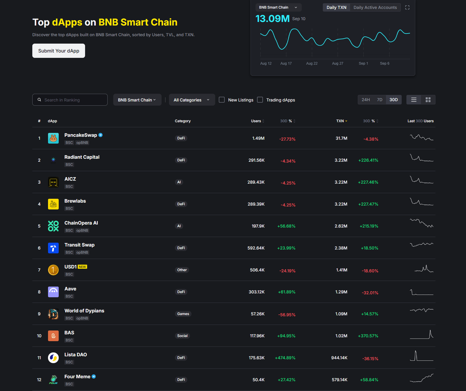 From Ethereum Clone to Public Chain Giant: An Analysis and Outlook on the  Five-Year Evolution of BNB Chain | 深潮 TechFlow on Binance Square
