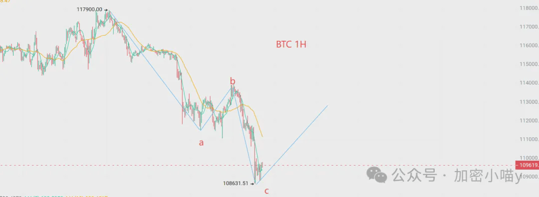 血崩！BTC、ETH危矣，山寨集体归零？是逃命还是抄底？$AVNT逆势发“工资”，Alpha新币如何挖掘黑马币？